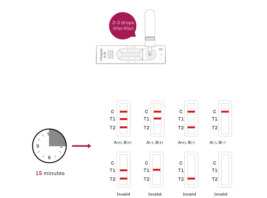 FLU A+B Procedure.png