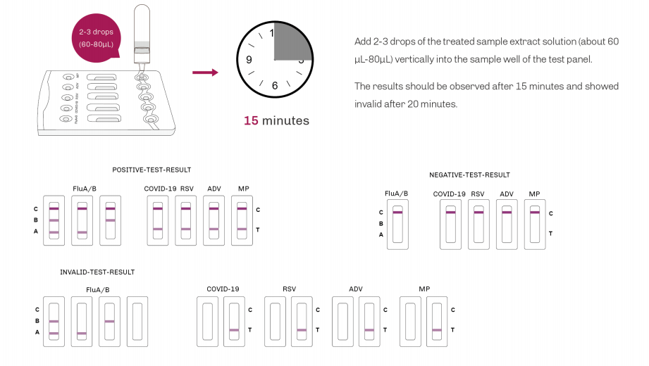新冠联检5 Test.png